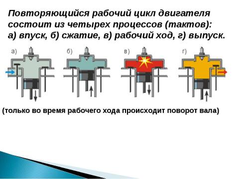 Презентация на тему "Работа газа и пара при расширении. Двигатель внутреннего сгорания" по физике