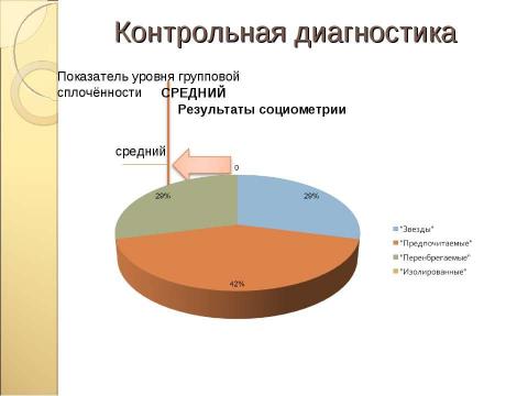 Презентация на тему "Влияние групповой сплочённости на самооценку учащихся" по педагогике