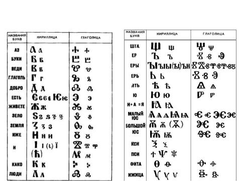 Презентация на тему "Графика. Алфавит" по русскому языку