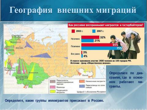 Презентация на тему "Миграции населения" по географии