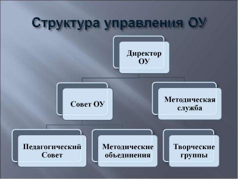 Презентация на тему "Инновационная деятельность ГОУ школы №512" по обществознанию