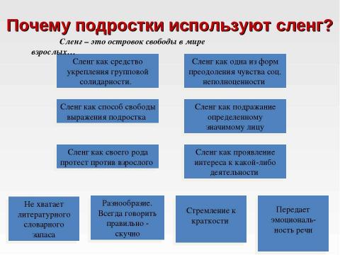 Презентация на тему "Молодежный сленг 7 класс" по русскому языку