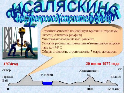 Презентация на тему "Нефть США" по географии