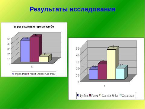 Презентация на тему "Влияние СМИ на поведение младших школьников" по педагогике