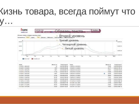 Презентация на тему "SEO Borman" по информатике