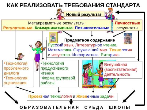 Презентация на тему "Стандарты нового поколения" по педагогике