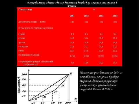 Презентация на тему "Доходы. Неравенство доходов" по экономике