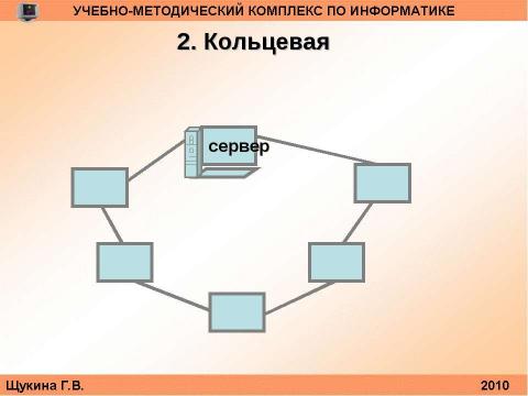 Презентация на тему "Организация и структура телекоммуникационных компьютерных сетей" по информатике