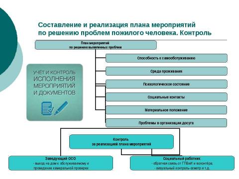 Презентация на тему "МЕТОДИЧЕСКИЕ РЕКОМЕНДАЦИИ по организации социальной работы с пожилыми людьми по месту жительства с использованием сети социальных контактов" по технологии