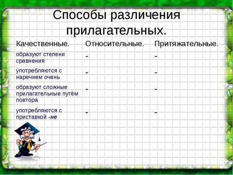 Презентация на тему "разряды прилагательных 6 класс" по русскому языку