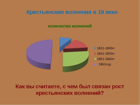 Презентация на тему "Крестьянская реформа 1861 года" по истории