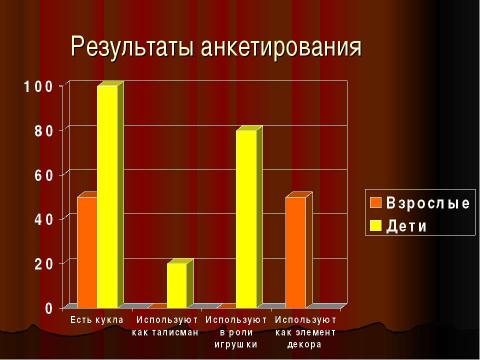 Презентация на тему "Кукла как отражение эпохи" по технологии