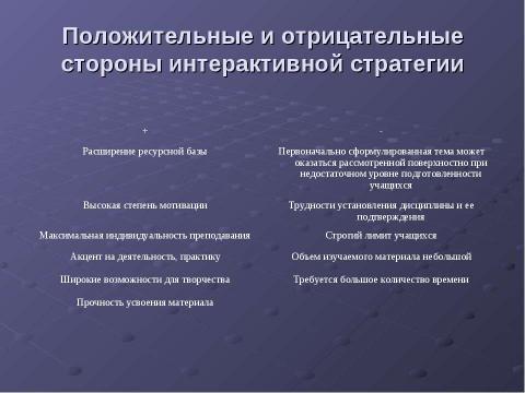 Презентация на тему "Основные стратегии преподавания" по педагогике