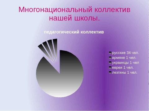 Презентация на тему "Толерантность" по обществознанию