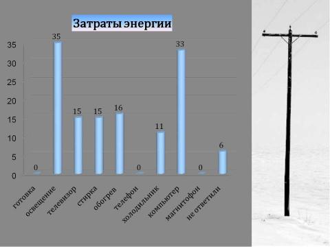 Презентация на тему "Энергосбережение как осознанная необходимость" по экологии