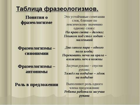 Презентация на тему "Фразеологические единицы. Характеристика человека в современном мире" по литературе