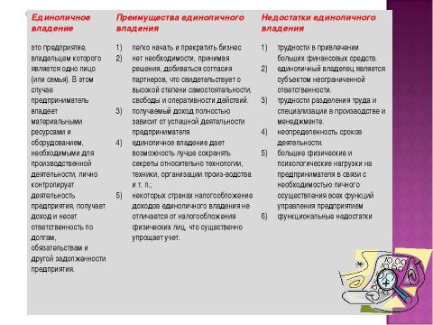 Презентация на тему "Финансы хозяйствующих субъектов (предприятий, организаций)" по экономике