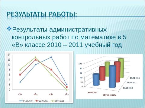 Презентация на тему "Активизация познавательной деятельности учащихся на уроках математики" по педагогике