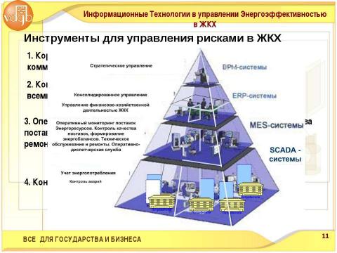 Презентация на тему "Информационные Технологии в Управлении Энергоэффективностью ЖКХ" по экономике