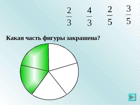 Презентация на тему "Доли. Обыкновенные дроби" по математике