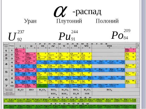 Презентация на тему "Радиоактивные превращения атомных ядер. Правила смещения" по физике