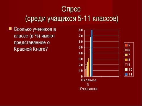 Презентация на тему "Исчезающие виды растений" по окружающему миру