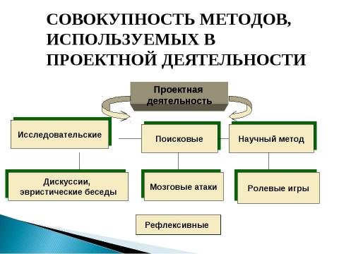 Презентация на тему "Повышение квалификации по ИКТ" по информатике