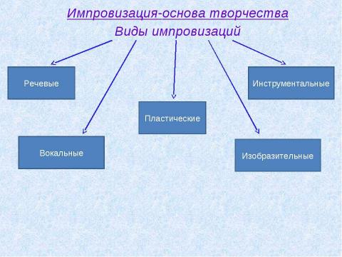 Презентация на тему "Мой мир искусства" по начальной школе