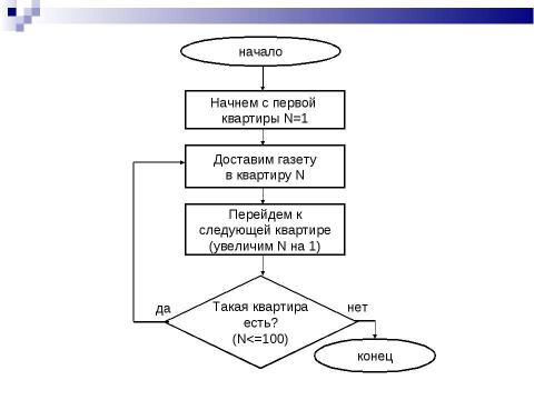 Презентация на тему "Массивы" по информатике