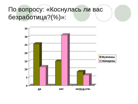 Презентация на тему "Последствия безработицы" по обществознанию