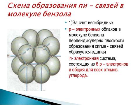 Презентация на тему "Арены. Бензол. Строение молекулы бензола" по химии