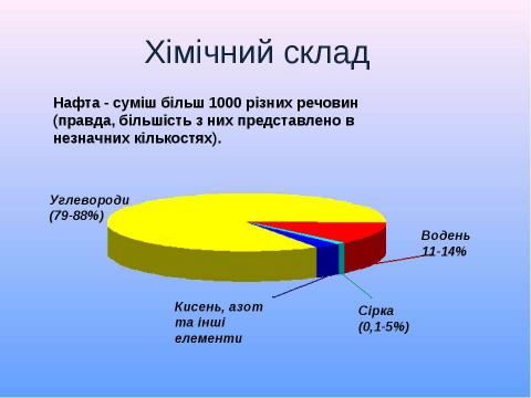 Презентация на тему "Нафта" по экономике