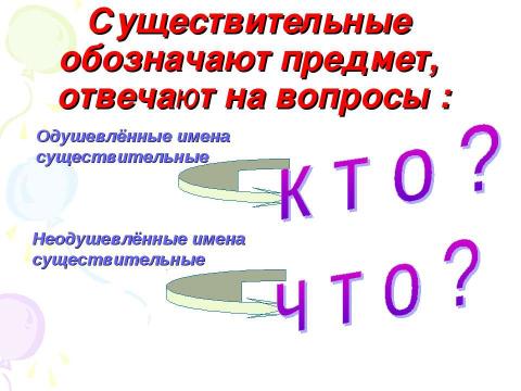 Презентация на тему "Обобщения знаний о частях речи 4 класс" по начальной школе