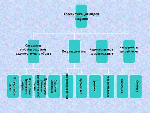 Презентация на тему "Искусство и духовная жизнь" по МХК