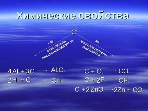 Презентация на тему "Углерод 9 класс" по химии