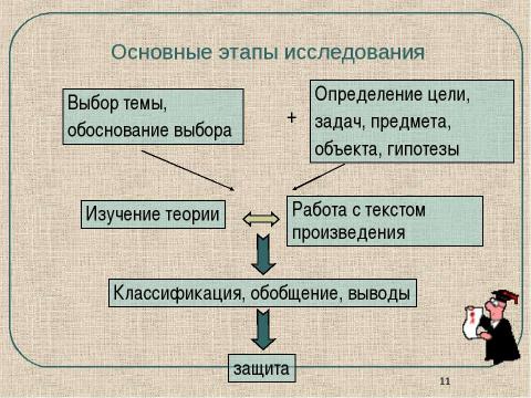Презентация на тему "Единственный путь, ведущий к знанию, - деятельность" по педагогике