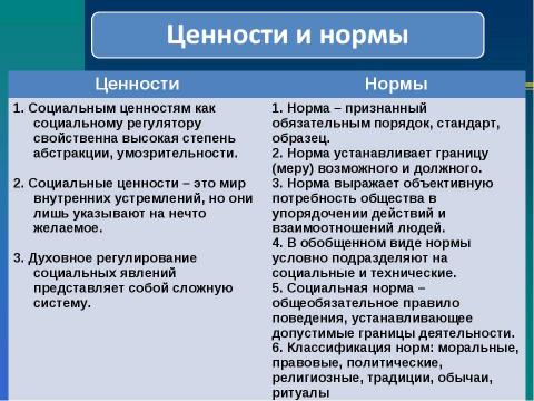 Презентация на тему "Социальные ценности и нормы" по обществознанию