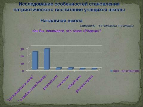 Презентация на тему "Психология патриотизма" по педагогике