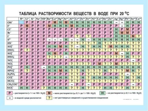 Презентация на тему "Кислоты 8 класс" по химии