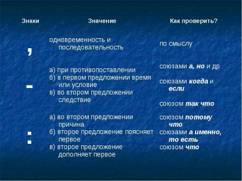 Презентация на тему "Сложное бессоюзное предложение" по русскому языку