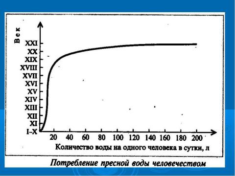 Презентация на тему "Вода – источник жизни" по биологии