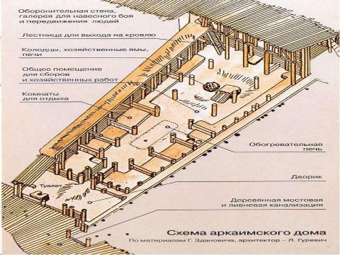 Презентация на тему "Жилища древних южноуральцев" по истории