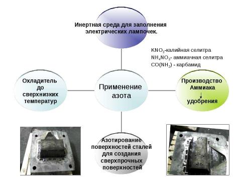 Презентация на тему "Характеристика азота как химического элемента и простого вещества" по химии