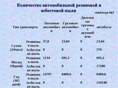 Презентация на тему "Чем мы дышим?" по экологии