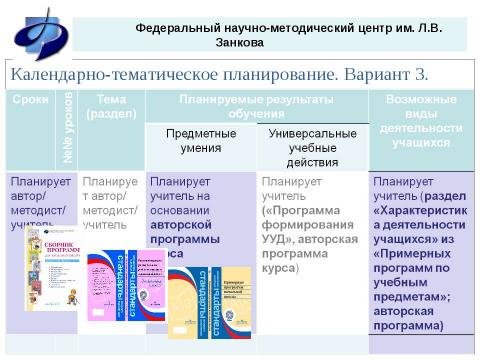 Презентация на тему "Новые стандарты – первые шаги" по педагогике