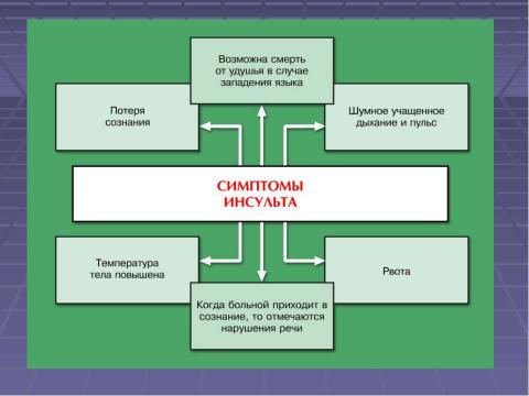 Презентация на тему "Первая доврачебная помощь при острой сердечной недостаточности и инсульте" по ОБЖ