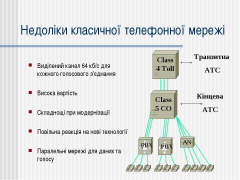 Презентация на тему "Телекомунікації в Україні" по информатике