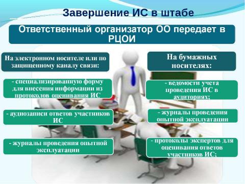 Презентация на тему "Итоговое сочинение" по русскому языку