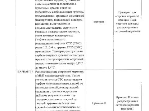 Презентация на тему "Фундаментпроект Заключение по результатам экспертизы противопучинные мероприятия Чаянда ОСПТ Reline" по технологии