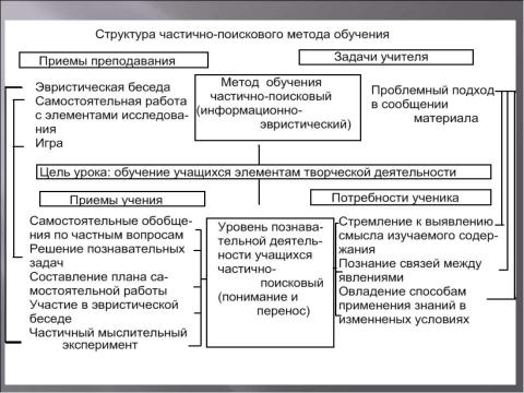 Презентация на тему "Проблемные методы обучения" по начальной школе